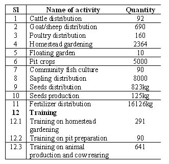 agricultureandlivestocktable1