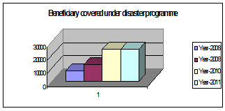 beneficiarycoverageunderprogramegrap