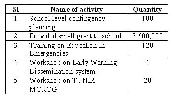 educationtrainingandhrdtable