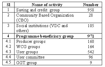 groupmanagementtable1