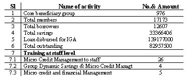 incomegeneratingprogramtable