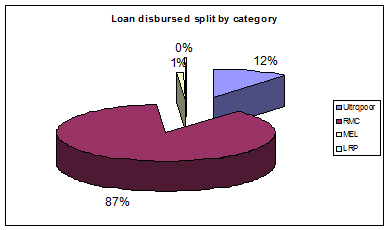 loangrap