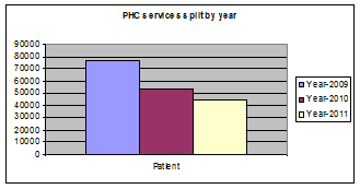 primaryhealthcaregrap