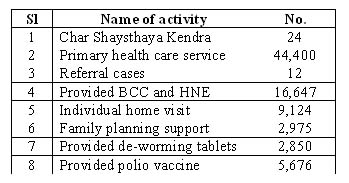 primaryhealthtable1