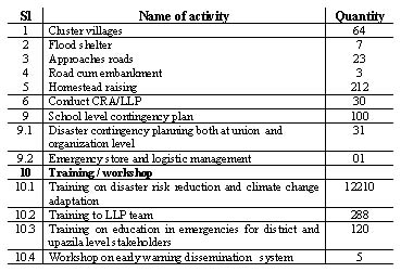 riskreductiontable1