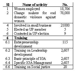 womenempowermenttable2